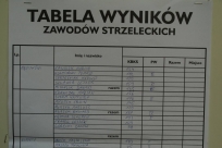 Tabela wyników