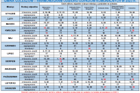 Harmonogram odbioru odpadów komunalnych na rok 2023