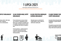 Z dniem 1 lipca wchodzi w życie obowiązek składania deklaracji do Centralnej Ewidencji Emisyjności Budynków.